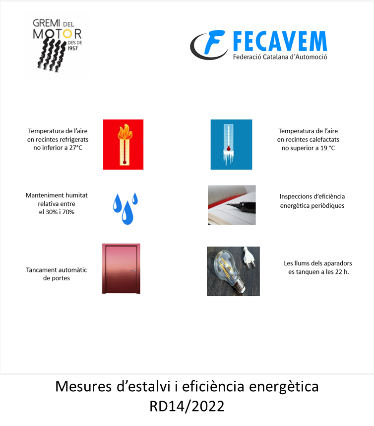 Mesures energètiques